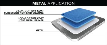 Tuff Coat Metal Flooring Kit